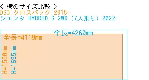 #DS3 クロスバック 2018- + シエンタ HYBRID G 2WD（7人乗り）2022-